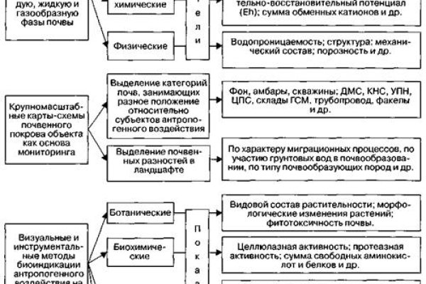 Kraken ссылка для тору